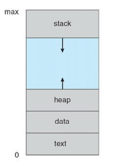 MemoryStructure.png